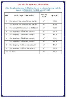 Danh mục hồ sơ kiểm định và chứng nhận an toàn nhà xưởng