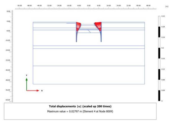 Mô phỏng giai đoạn thi công tầng hầm bằng phần mềm Plaxis trong hồ sơ biện pháp thi công.