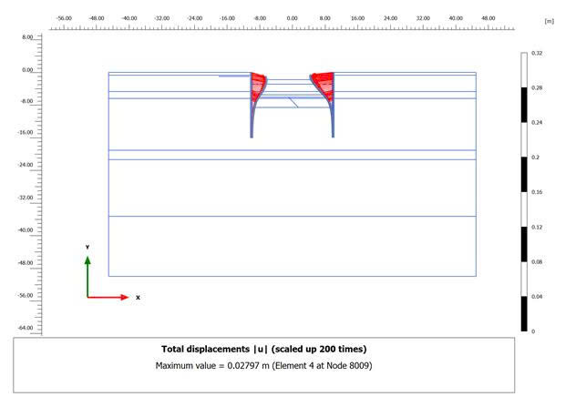 Mô phỏng giai đoạn thi công tầng hầm bằng phần mềm Plaxis trong hồ sơ biện pháp thi công.