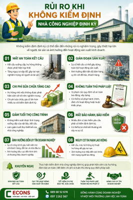 Rủi ro khi không kiểm định nhà công nghiệp định kỳ – mất an toàn kết cấu, gián đoạn sản xuất, vi phạm pháp luật