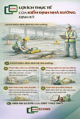 lợi ích kiểm định nhà xưởng định kỳ giúp phát hiện sớm sự cố ngăn ngừa tai nạn và đảm bảo an toàn sản xuất