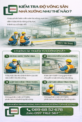 kiểm tra độ võng sàn nhà xưởng bằng đo cao độ thử tải và mô phỏng phân tích kết cấu