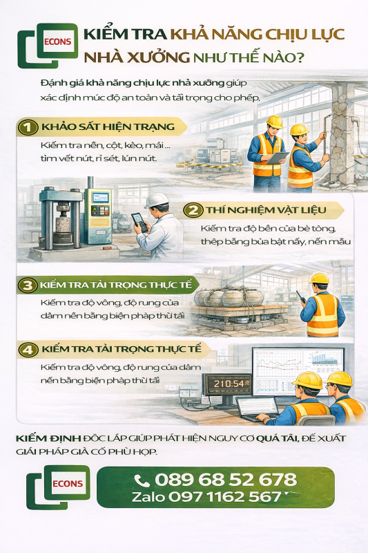 kiểm tra khả năng chịu lực nhà xưởng gồm khảo sát hiện trạng thí nghiệm vật liệu thử tải và phân tích kết cấu