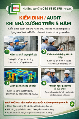 Kiểm định audit nhà xưởng trên 5 năm gồm kiểm tra kết cấu bê tông, thép và đánh giá khả năng chịu lực công trình