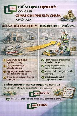 kiểm định định kỳ có giúp giảm chi phí sửa chữa không bằng cách phát hiện sớm hư hỏng và bảo trì nhà xưởng