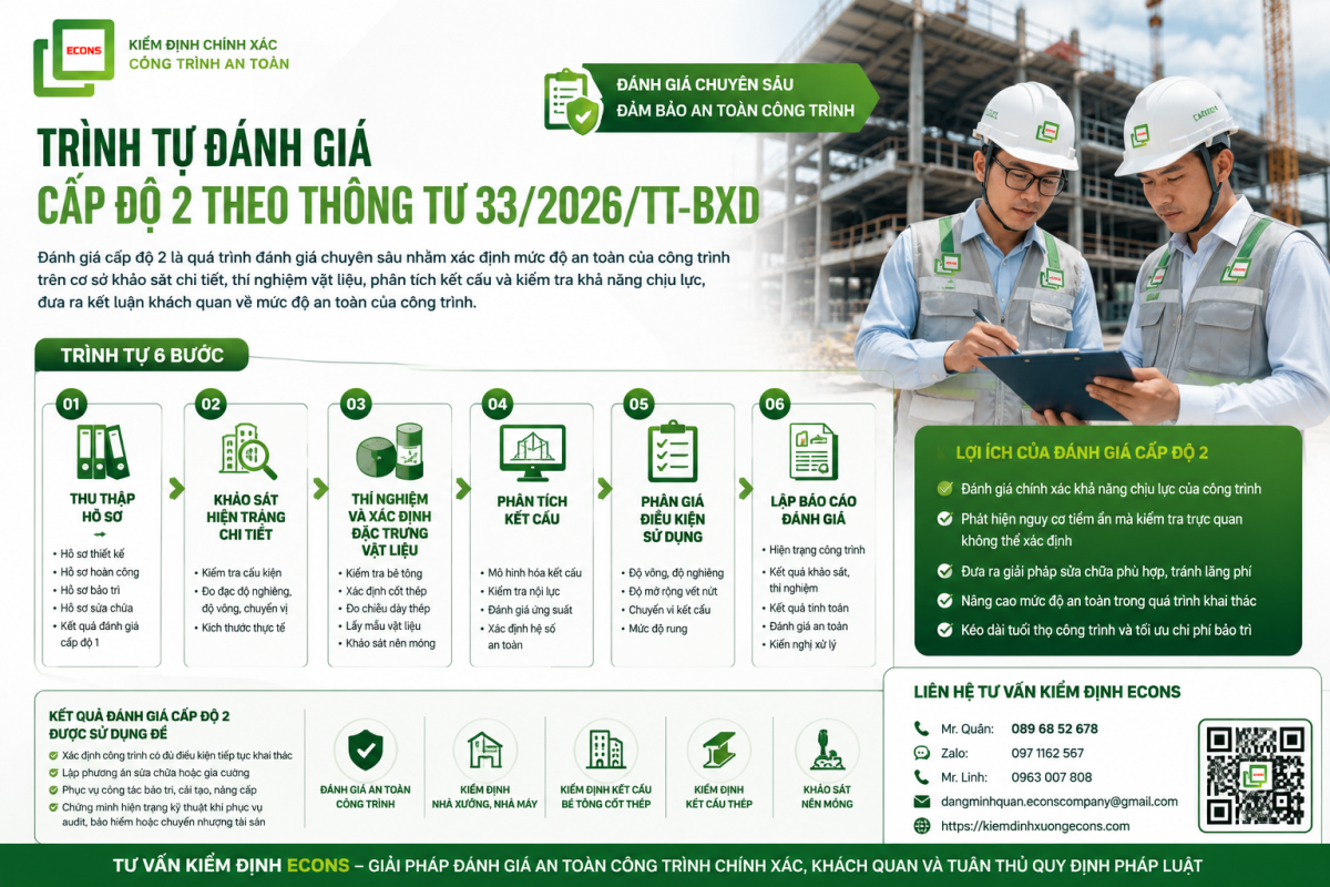 Trình tự đánh giá cấp độ 2 theo Thông tư 33/2026/TT-BXD - Quy trình đánh giá an toàn công trình chuyên sâu của Tư vấn Kiểm định Econs