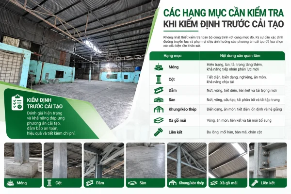 Trước khi cải tạo nhà xưởng cần kiểm tra những bộ phận nào?